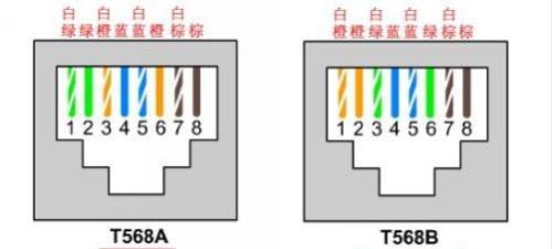 网线水晶头接法-28电脑网