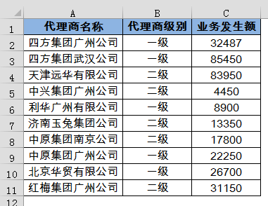 多个条件的模糊汇总