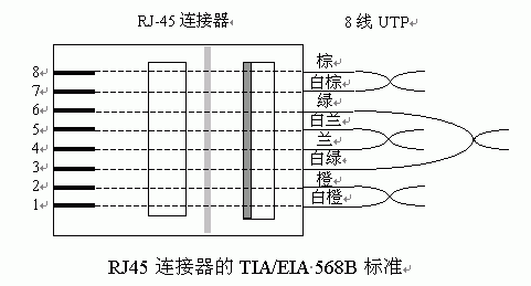 网线制作