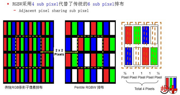 真假4K电视www.dnzsb.com