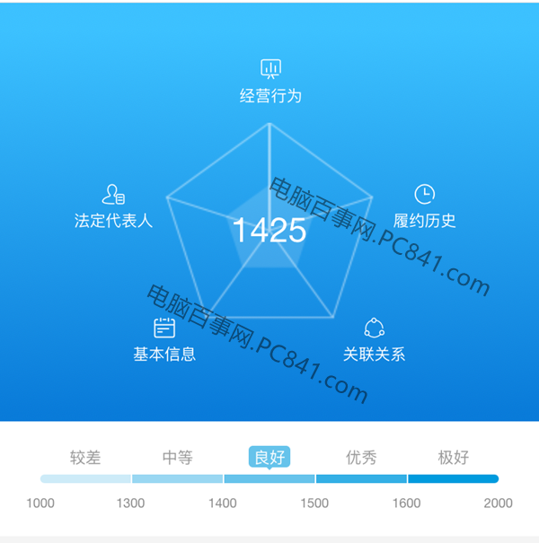 芝麻企业信用分是什么？芝麻企业信用分有什么用？