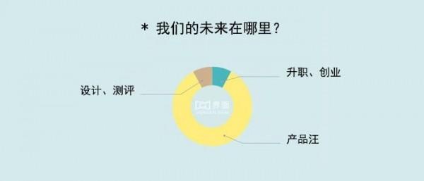 图6：2017中国程序员生存报告—苦逼呀！