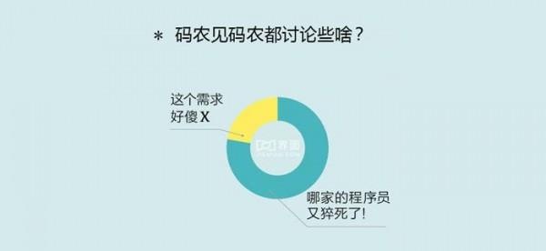 图2：2017中国程序员生存报告—苦逼呀！